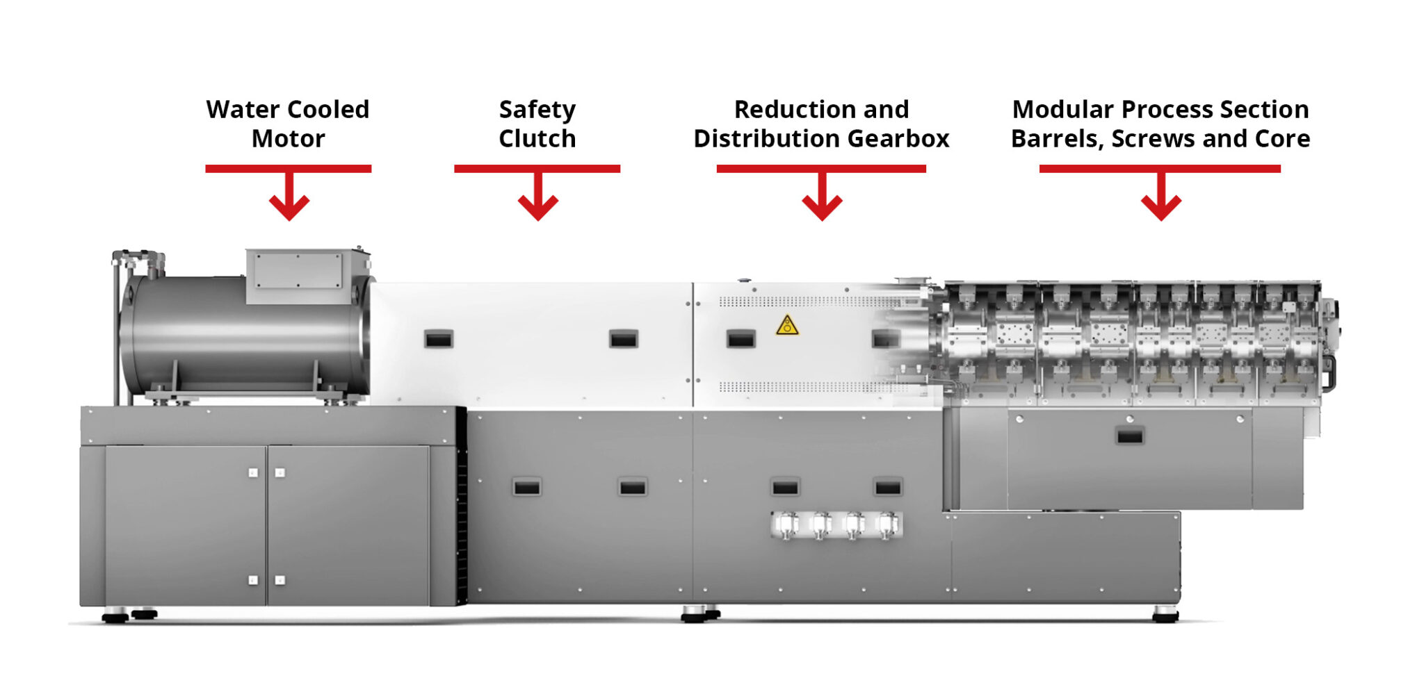 Process Technology - CPM Extrusion Group